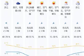 深圳持续干燥少雨注意用电用火安全图片