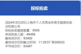 3月份沪牌拍卖结果公布，最低成交价93400元图片