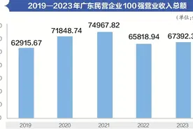 解码2024广东民企百强榜单：百舸争流向新求质｜粤商向新图片