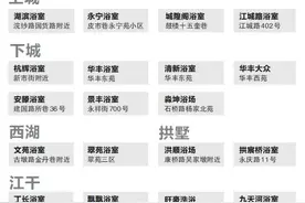 @杭州人，家边还有平价浴室吗？老人们真需要，不易着凉，搓背有人帮图片