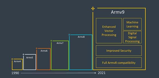 消息称高通旗舰芯片重回 Arm v9 新架构，与苹果、联发科竞争加剧