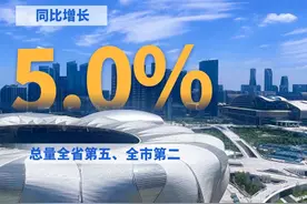 GDP2887.8亿元，增长5.0% 高新区（滨江）首次跻身浙江县域经济前五图片