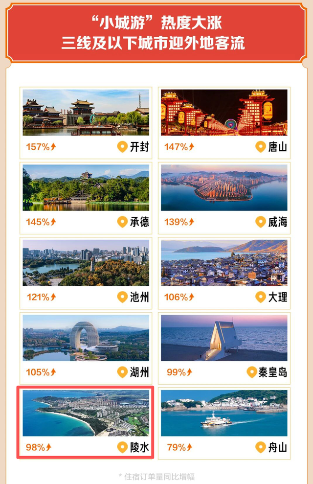 央视关注，数据亮眼！陵水“双节”县域旅游出圈