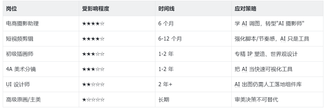 今天上线的「夸克造点 AI」到底是什么？一张图、一句话就能出大片，它会把设计师”卷”失业吗？