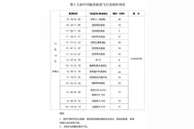 第十五届中国航展飞行表演时刻表来了，请查收图片