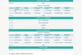 第十二届世界高速铁路大会会议日程(附图)图片