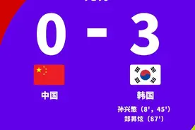 世预赛国足0-3不敌韩国图片