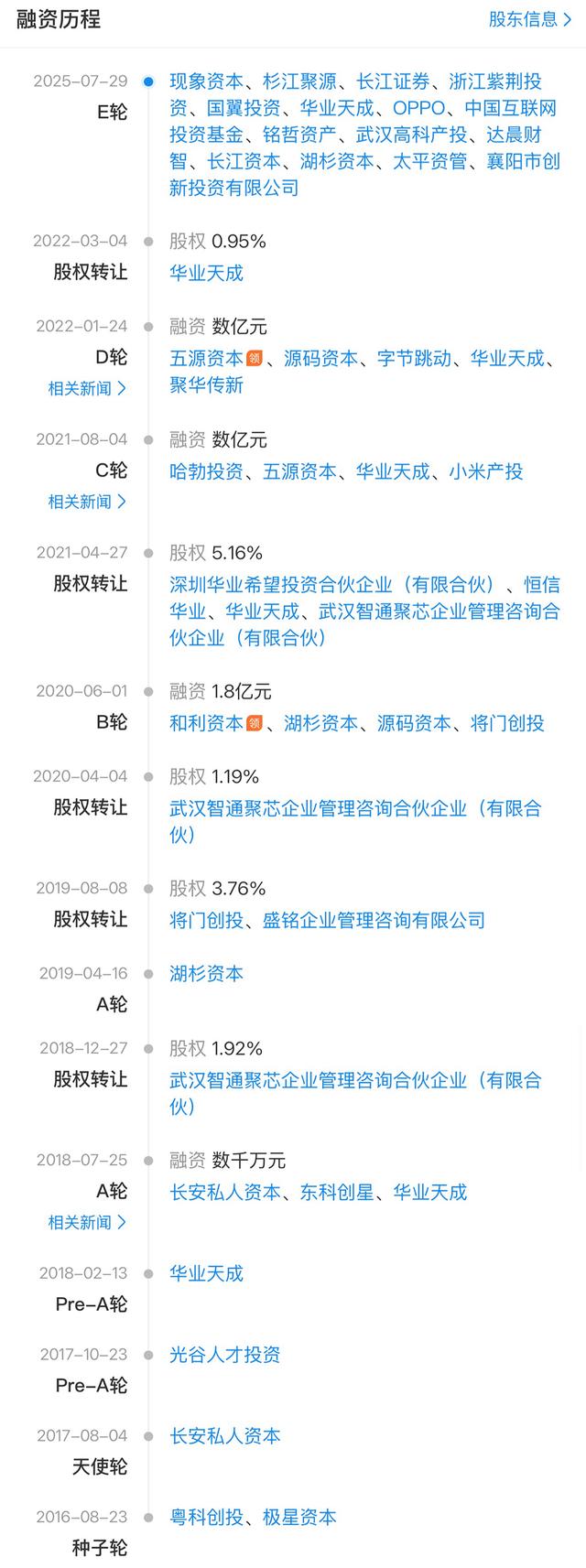 OPPO华为小米字节联手，投了家武汉芯片公司