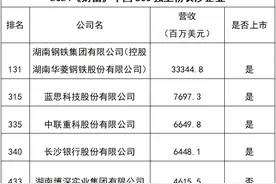 双语新闻丨全国500强！长沙4家上市公司上榜图片