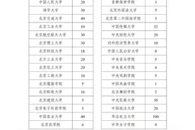 523所普通高校！2025年退役大学生士兵专项硕士研究生招生计划发布图片
