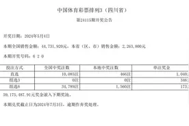 中国体育彩票5月4日开奖结果图片