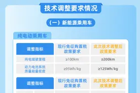 @所有人，2024年这样买新能源车最高省3万！图片