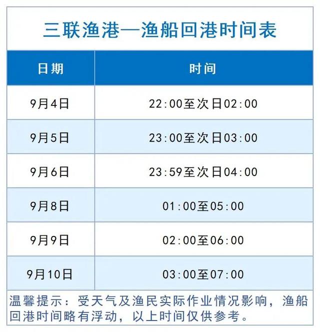 出发咯！美兰渔村龙舟赛，场上gogogo，场下购购购！