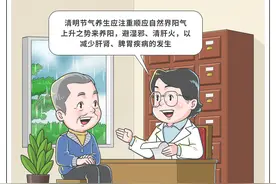 （图表·漫画）清明节气养生图片