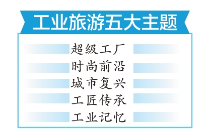 北京将打造“来京必去”产业公园