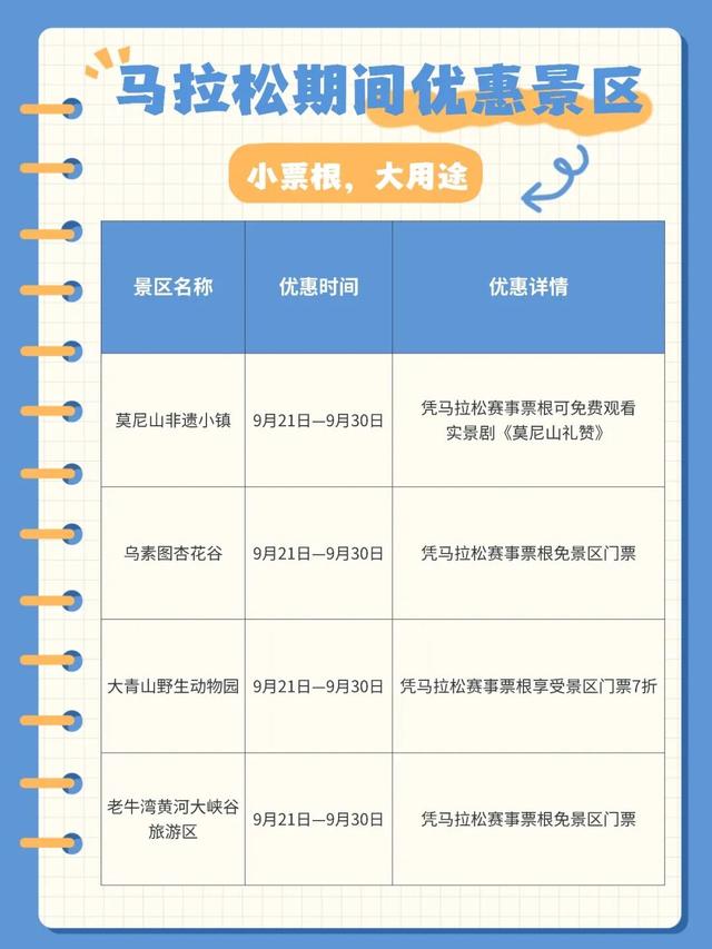 免费门票&定制游玩路线!这个周末跑一场有故事的马拉松