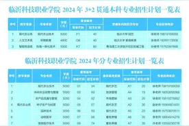 如何报考临沂科技职业学院？看这篇就够了图片
