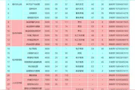如何报考临沂科技职业学院？看这篇就够了图片
