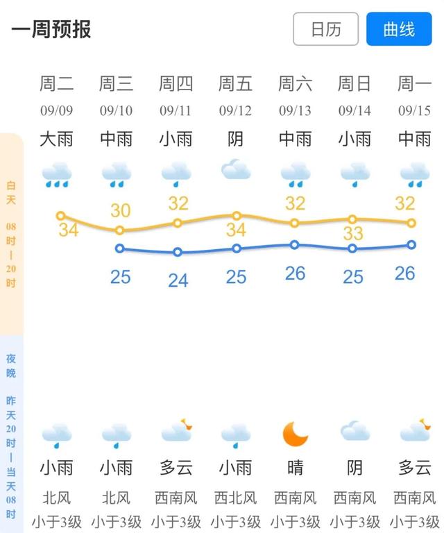 事关人工智能等，工信部回应；这行人才缺口达300万；今天上市，三年来最低价；“肥胖率地图”发布