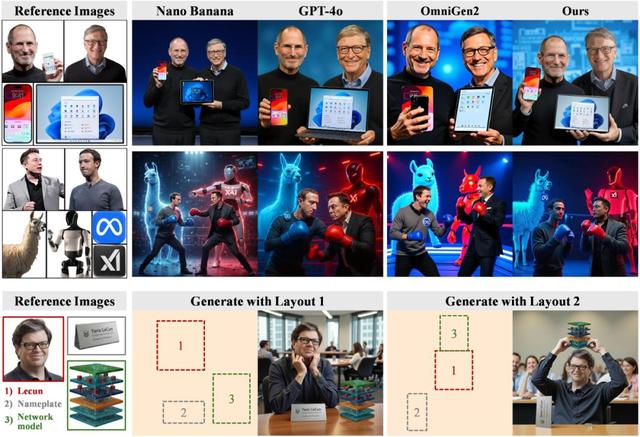 对标GPT-4o和香蕉	，浙大开源ContextGen：布局身份协同新SOTA