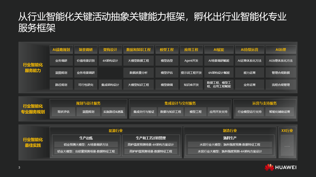 HC 2025 | 华为云发布行业智能化解决方案，使能企业智能化高效落地