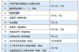 定了！2025年度专业技术人员职业资格考试时间表公布→图片
