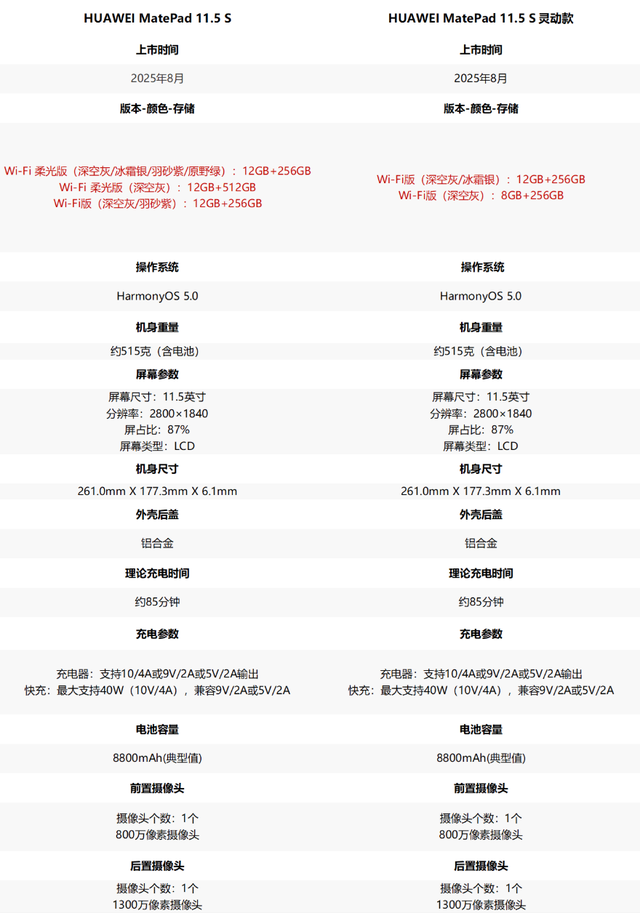 【品牌】华为MatePad11.5S/Air两款新平板发布 2199起