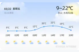 【潍坊天气预警】3月22日高密发布蓝色大风预警，请多加防范图片