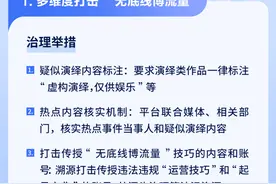 抖音年度治理报告：不当言论展现量降63%，将建安全与信任中心图片