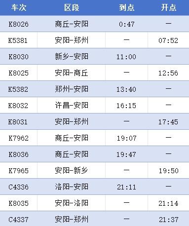 安阳火车站、高铁安阳东站加开多趟临客列车！
