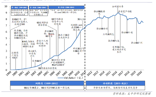 QQ产品体验报告