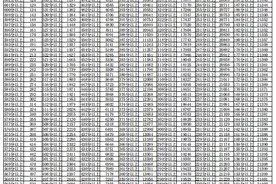 重磅｜2025年宁夏高考成绩各分数段人数公布！图片