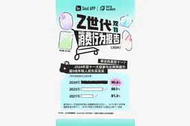 Soul发布报告：男生双十一预算超女生图片