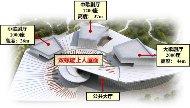 历时六年建设，上海大歌剧院将于本月完成场馆建设！一波高清大图带你领略