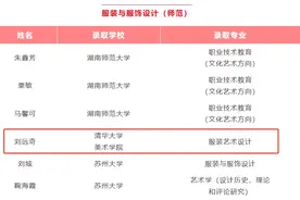 曾经的中专女生，保研清华！图片