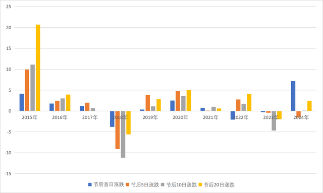 三大关键点或决定节后A股方向选择