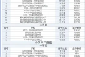 公示丨这项市级比赛获奖名单，139名中小学生拟上榜图片