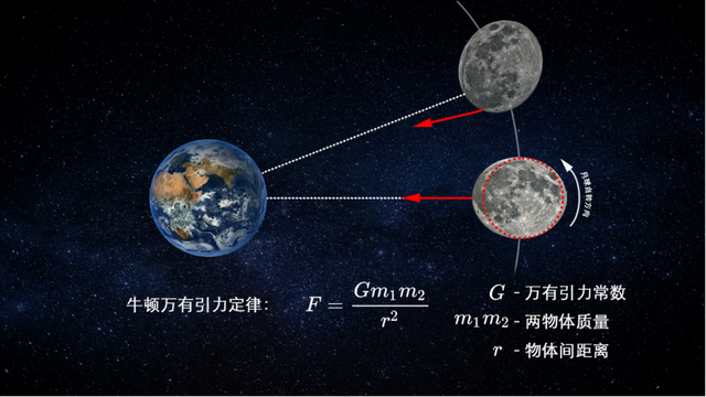 北大科学家对月球有重大发现