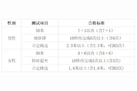 甘肃省2025年报考中央司法警官学院考生须知→图片