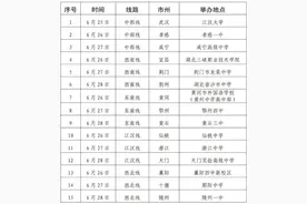 安排表出炉！湖北省2024年普通高校招生巡回咨询会来了图片