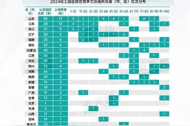 争建超级工程不如培育一个万亿产业！鲁苏浙竞跑万亿化工赛道图片