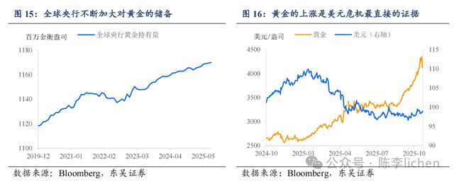 陈李:全球牛市幻象——信任的重新分配,对美元的信用质疑会持续吗