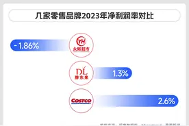 你为什么抢不到胖东来？图片