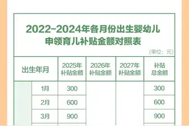 2022年1月1日以后出生的婴幼儿均可领取育儿补贴图片