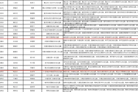 河源市6个幼儿园共同体入选省培育名单 涉及39所幼儿园图片