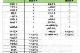ESG热搜榜丨伊利、蒙牛、光明打响减碳“战事”，17家上市乳企中同比减碳最多的竟然是他……图片