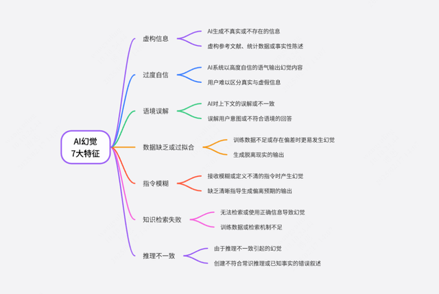 深度解析：AI 幻觉的形成和应对路径