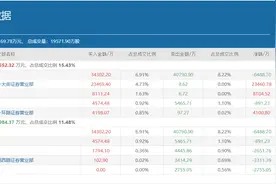知名游资呼家楼豪掷2亿元、多路游资跟随，通富微电又要新高了吗？图片