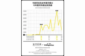 卡皮巴拉走红背后，本土原创IP开发之路图片