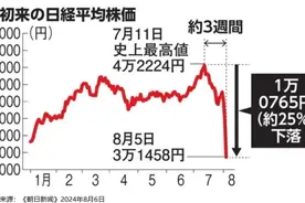 日本金融大动荡的前因后果图片